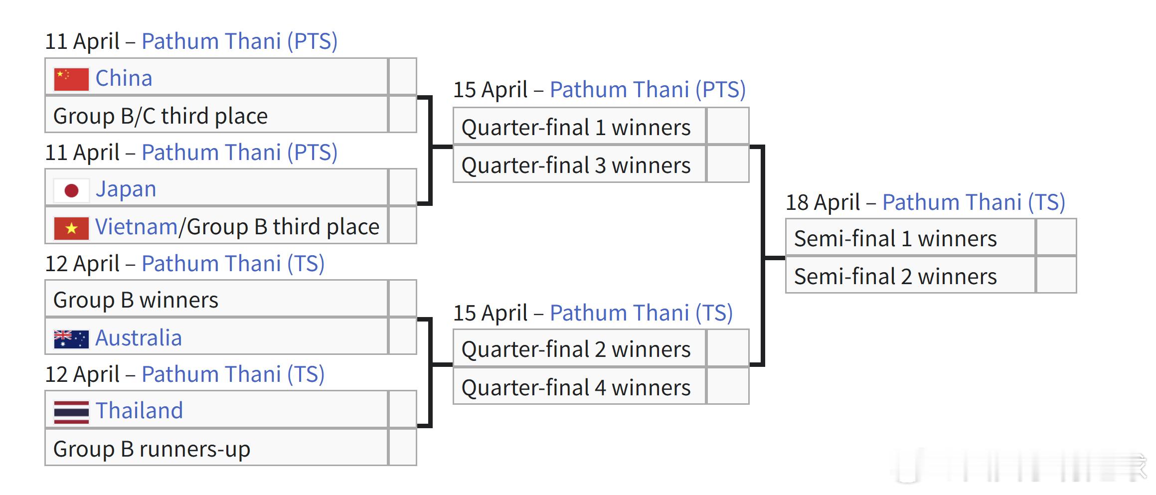 U20女足亚洲杯 有趣的事情出现了，B组的朝鲜和韩国可能都不愿意最后一轮胜。谁胜