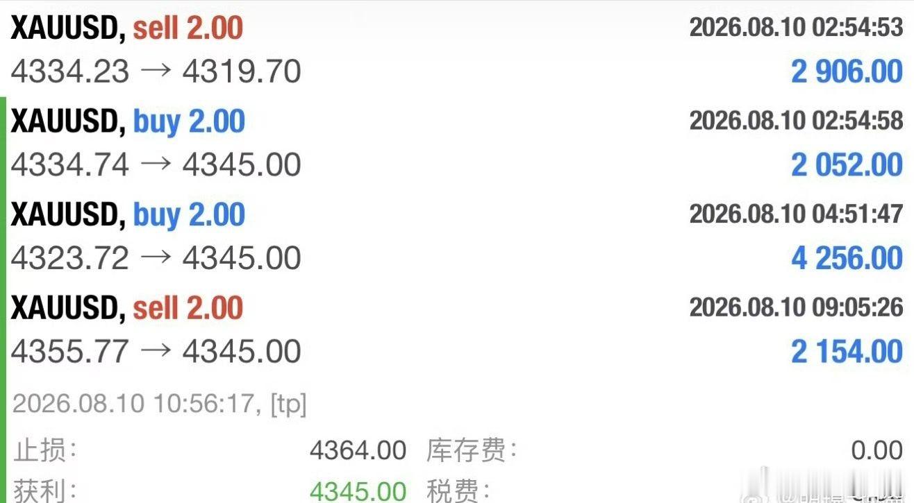 黄金四连胜判定趋势、多空互补、盈利才是最实在的、四单洛带11000美金黄金 伦敦