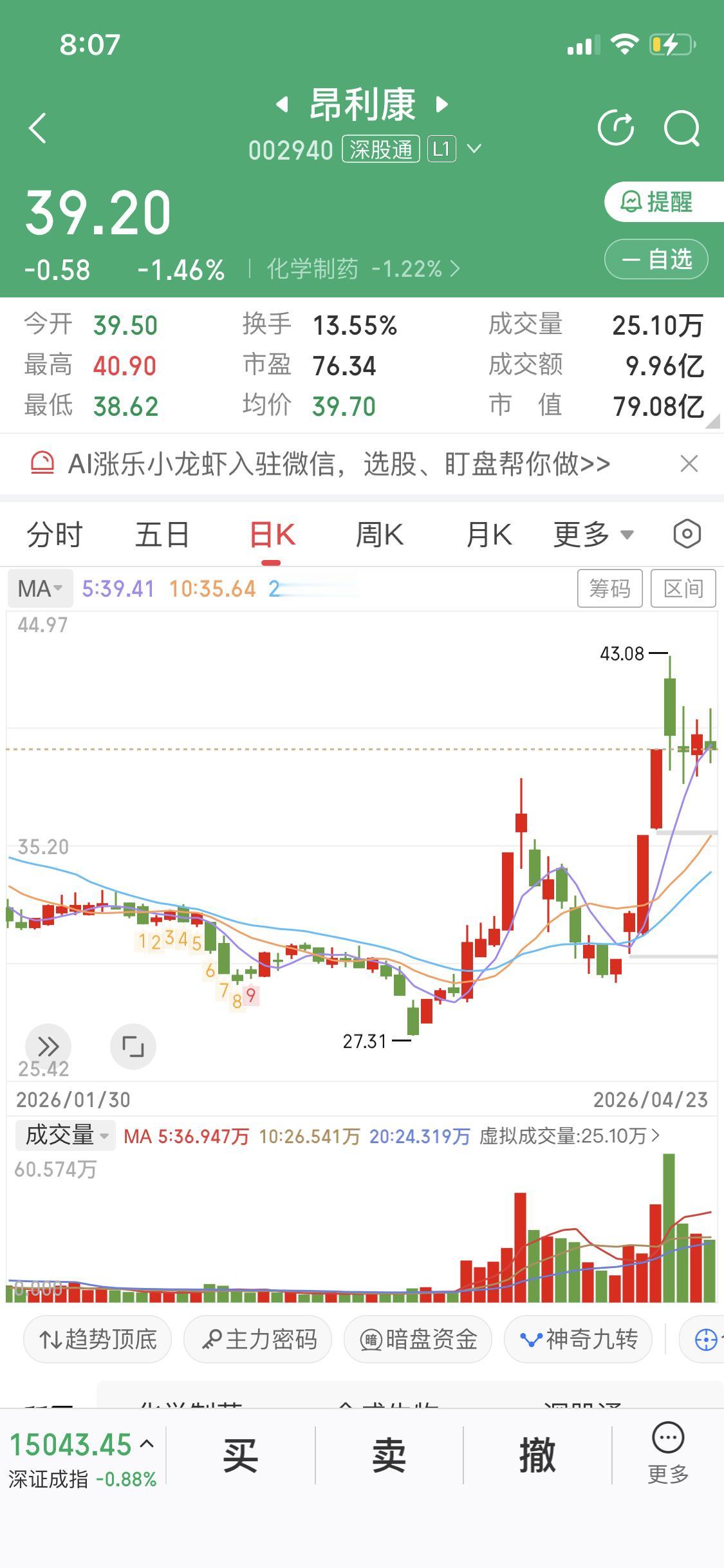 经常有人在我评论区说等回踩确认再上车
比如昂利康确实回踩然后拉升
但是并不适用所