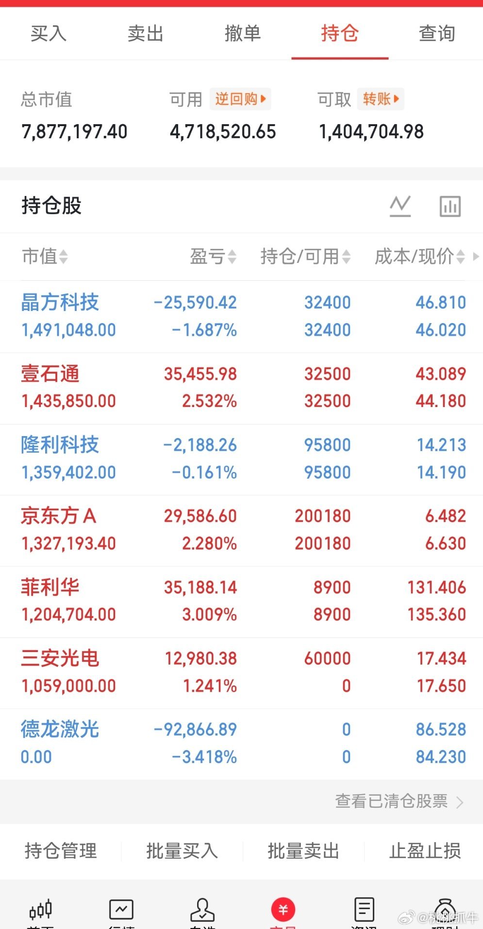 养铁了！战友们，点赞➕转发评论178，看看你铁粉几级了？铁粉才能进群抄作业！等级