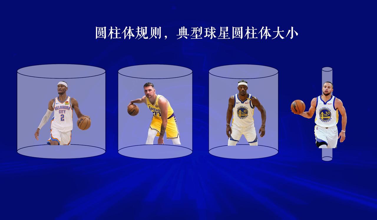 NBA圆柱体规则，
库里看了表示羡慕，
目前几大“罚曼巴”，也是分类型的，其中亚
