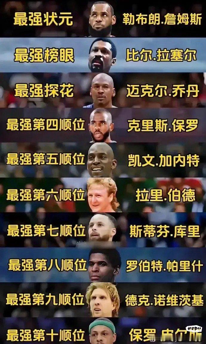 美媒评的，认同吗？ ​​​