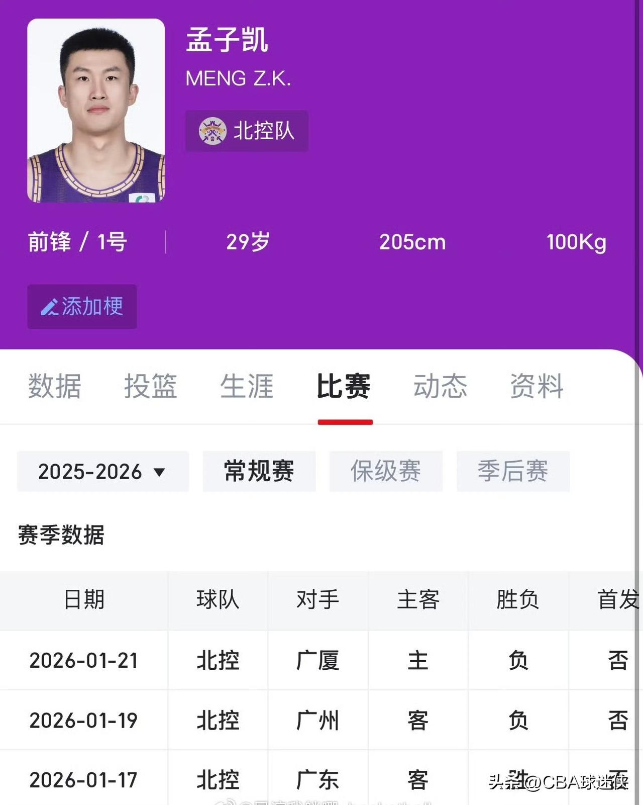 北控男篮突然“雪藏”两大主力！张庆鹏铁腕治军，还是将帅失和？

张帆和孟子凯去哪