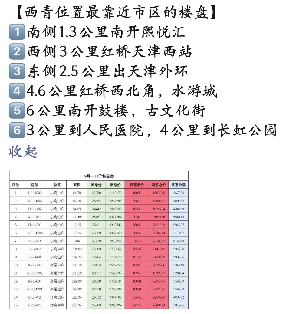 这位置不比西青环外好么