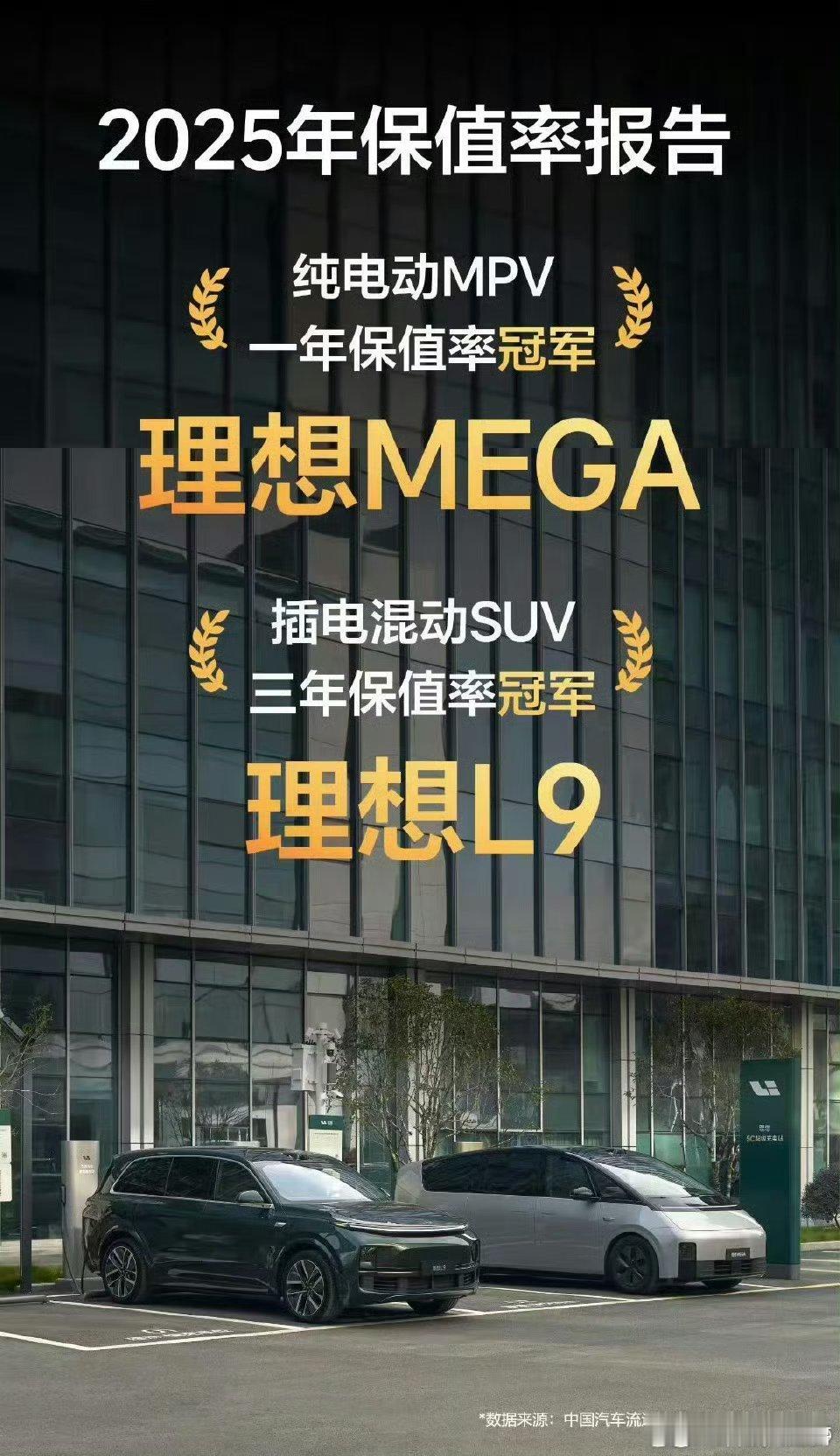 科技犬总结 这张图是理想汽车秀肌肉的“成绩单”，主打就一个词：保值！在最新的行业