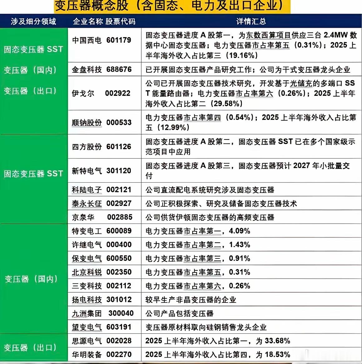 6月13日周六晚上最重要的个股消息：第一，此时此刻财联社头条：变压器出海高景气还