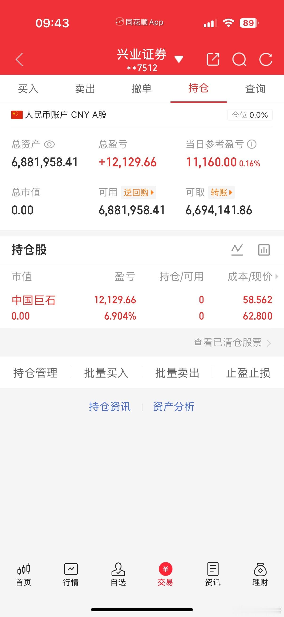 中国巨石盈利6个点出来了，洛袋为安，股市有风险，仅供参考  。 