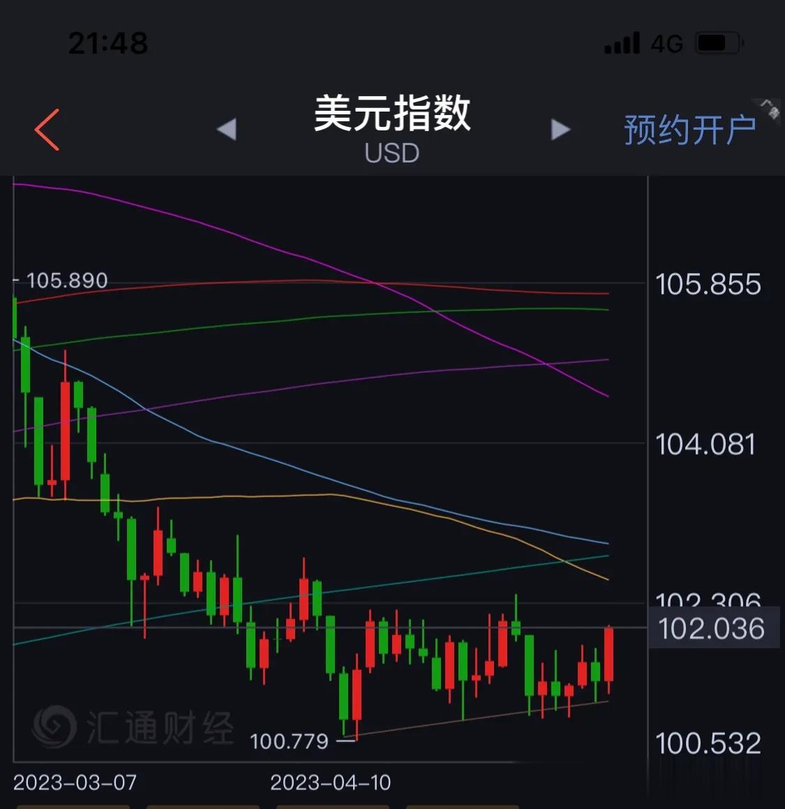 美元指数连续第七天守在了101.10以上