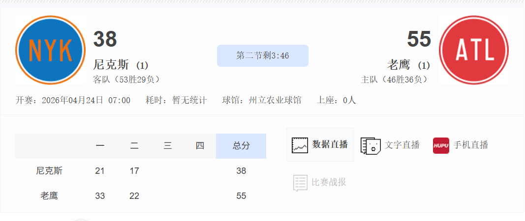这尼克斯也太菜了。NBA