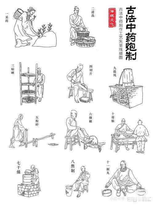 中医的效果和功能大多数依赖中药材，中药材的重要性不言而喻，这是老祖宗给我们最最宝