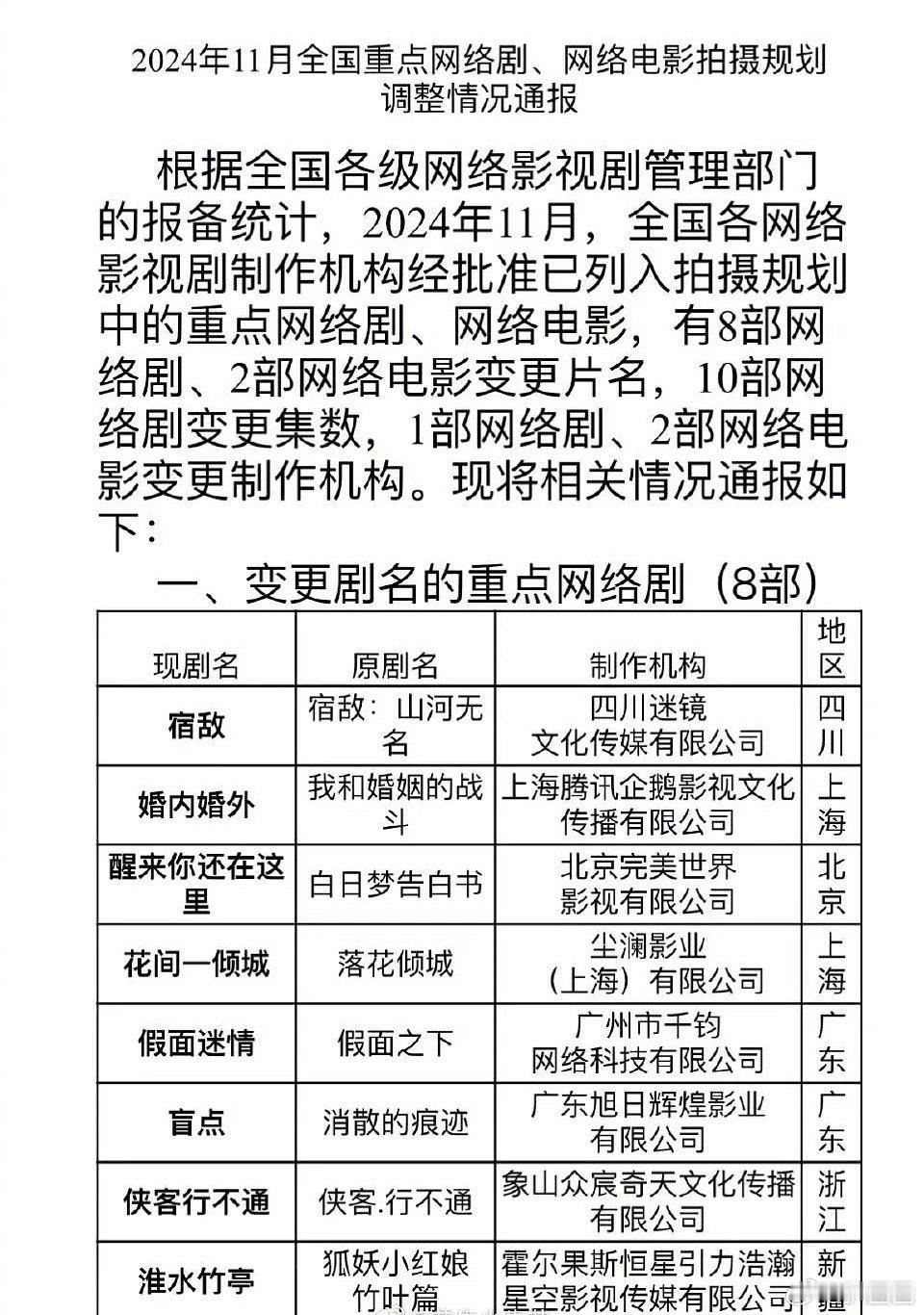 刘诗诗、张云龙狐妖小红娘竹业篇过审了，改名为淮水竹亭～ 
