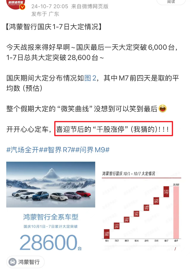 昨天图1猜的差不多吧，图2约等于千股涨停了[哈哈]#A股# ​​​