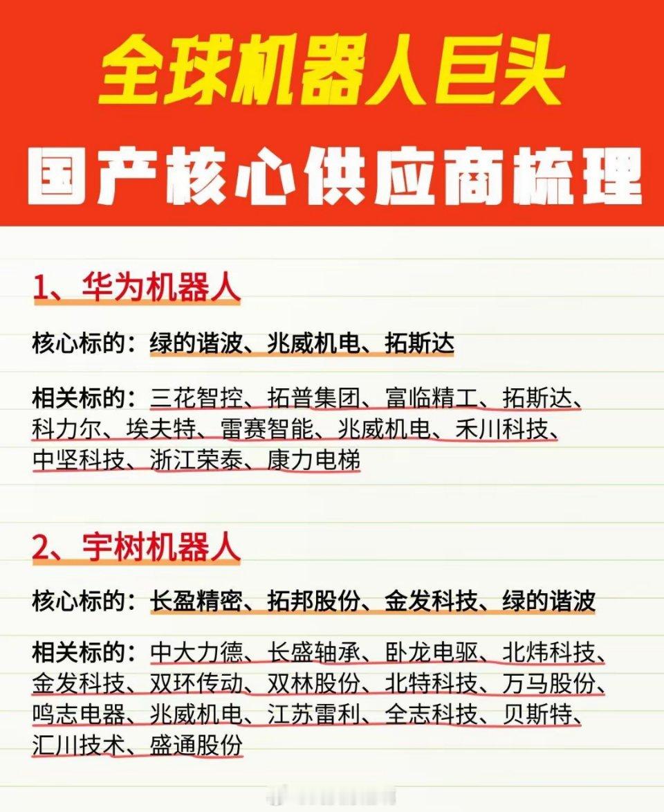 当下机器人领域超火，政策、资本、技术三线发力，A股相关板块热度爆棚。在全球机器人