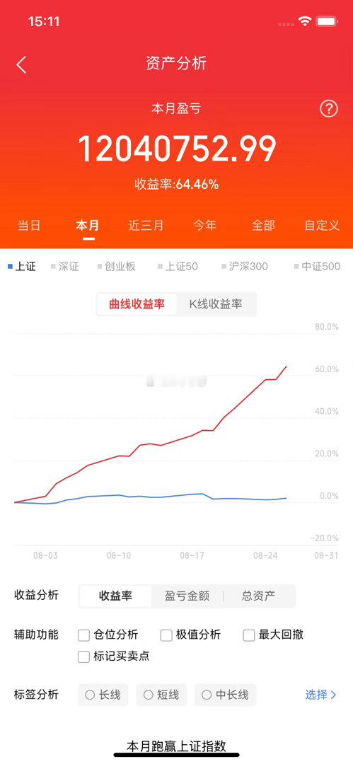 半导体明天应对策略。今天晚上英伟达财报很关键，直接决定明天半导体节奏，应对策略如