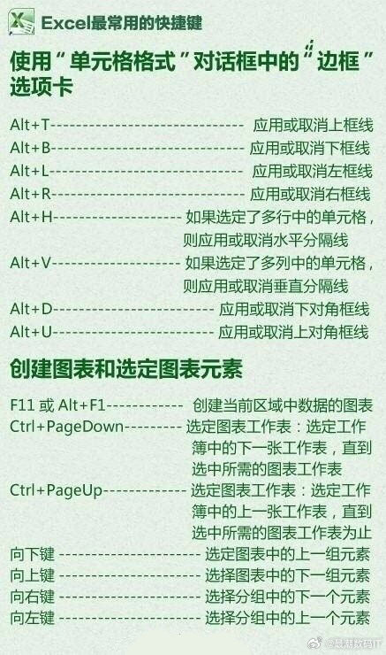 excel表格进阶技能，转需 IT