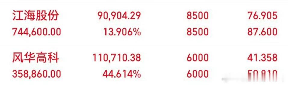 06月10日涛哥实盘股票股票 （已更）持：风华高科 江海以上仅为个人投资笔记记录
