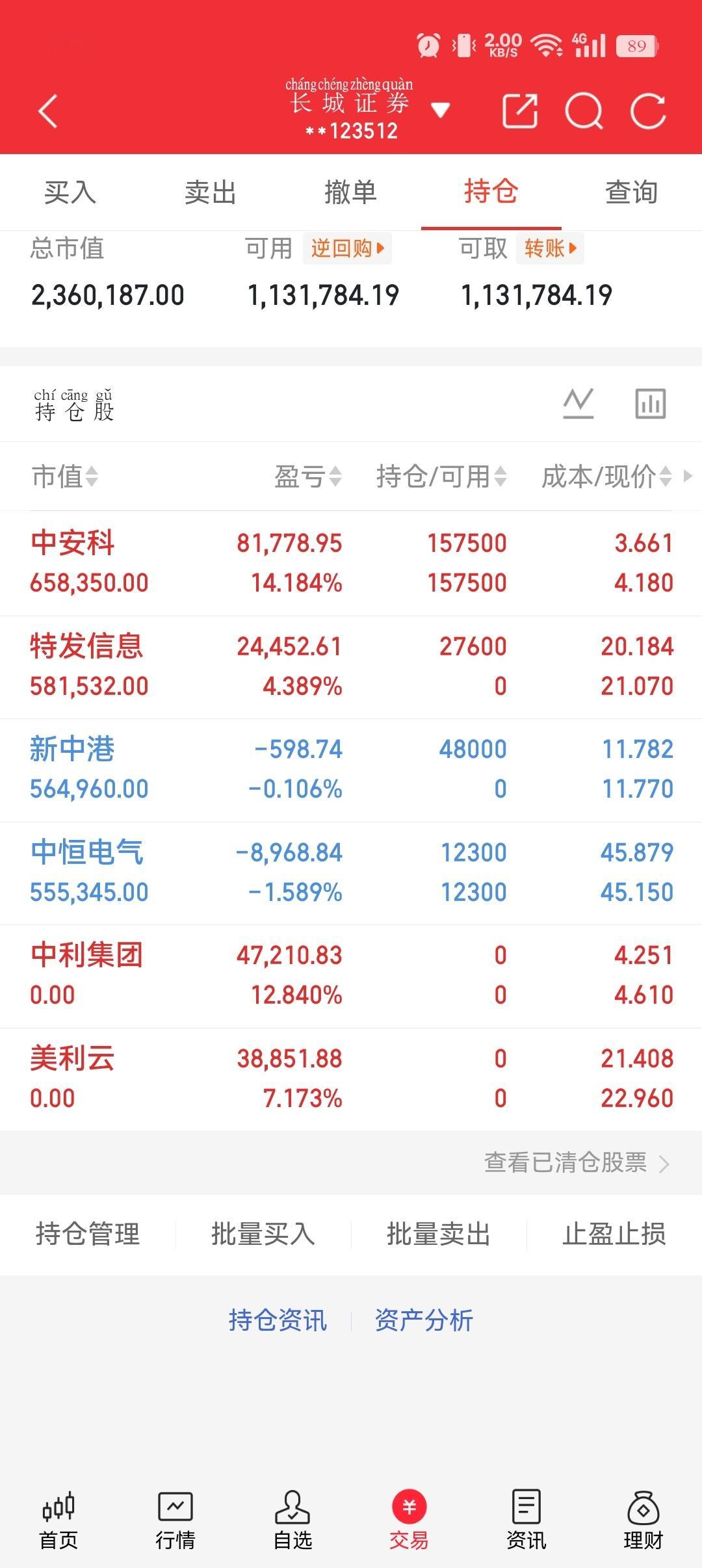 5月8日主力抢筹TOP20🔥算力硬件集体爆冲，航天、烽火强势封板，直接定调市场