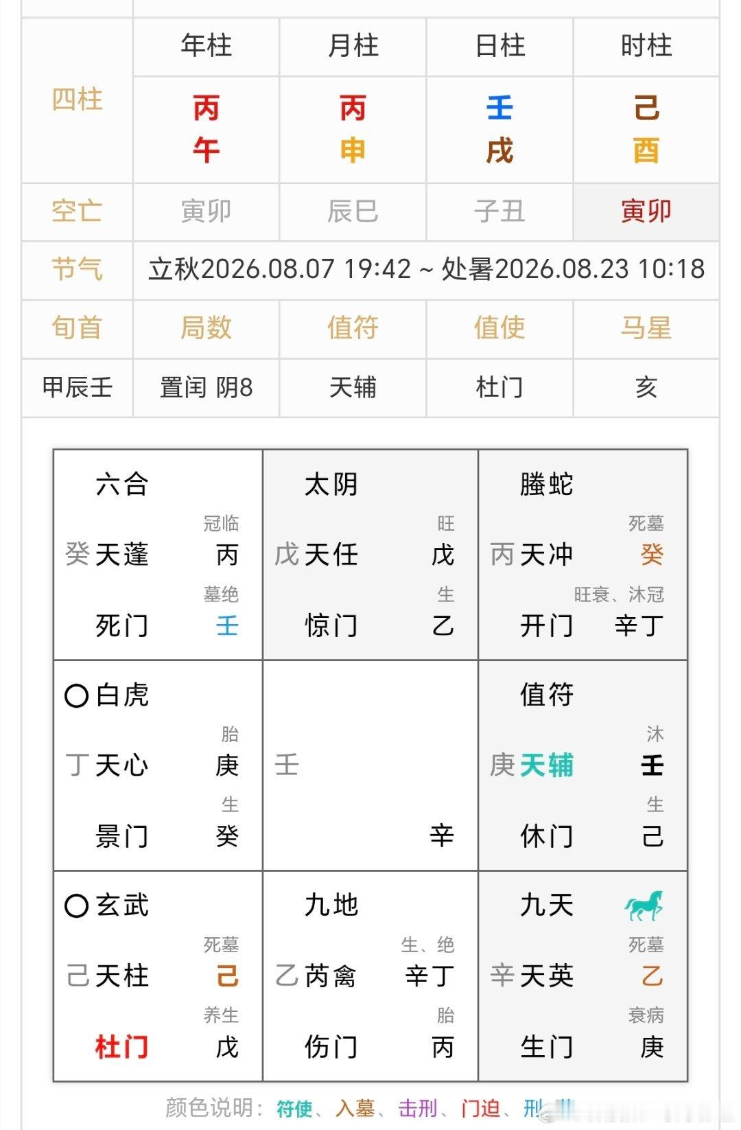 赵本山女儿自曝患三种精神疾病命宫临病星，确实身有疾病；其他信息看，这病时间长了，
