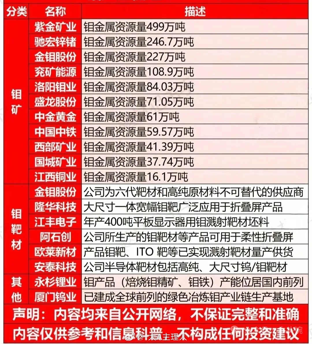 爆款新题材：以钼代钨概念6月11日消息，SK海力士以钼代钨新工艺落地，行业需求迎