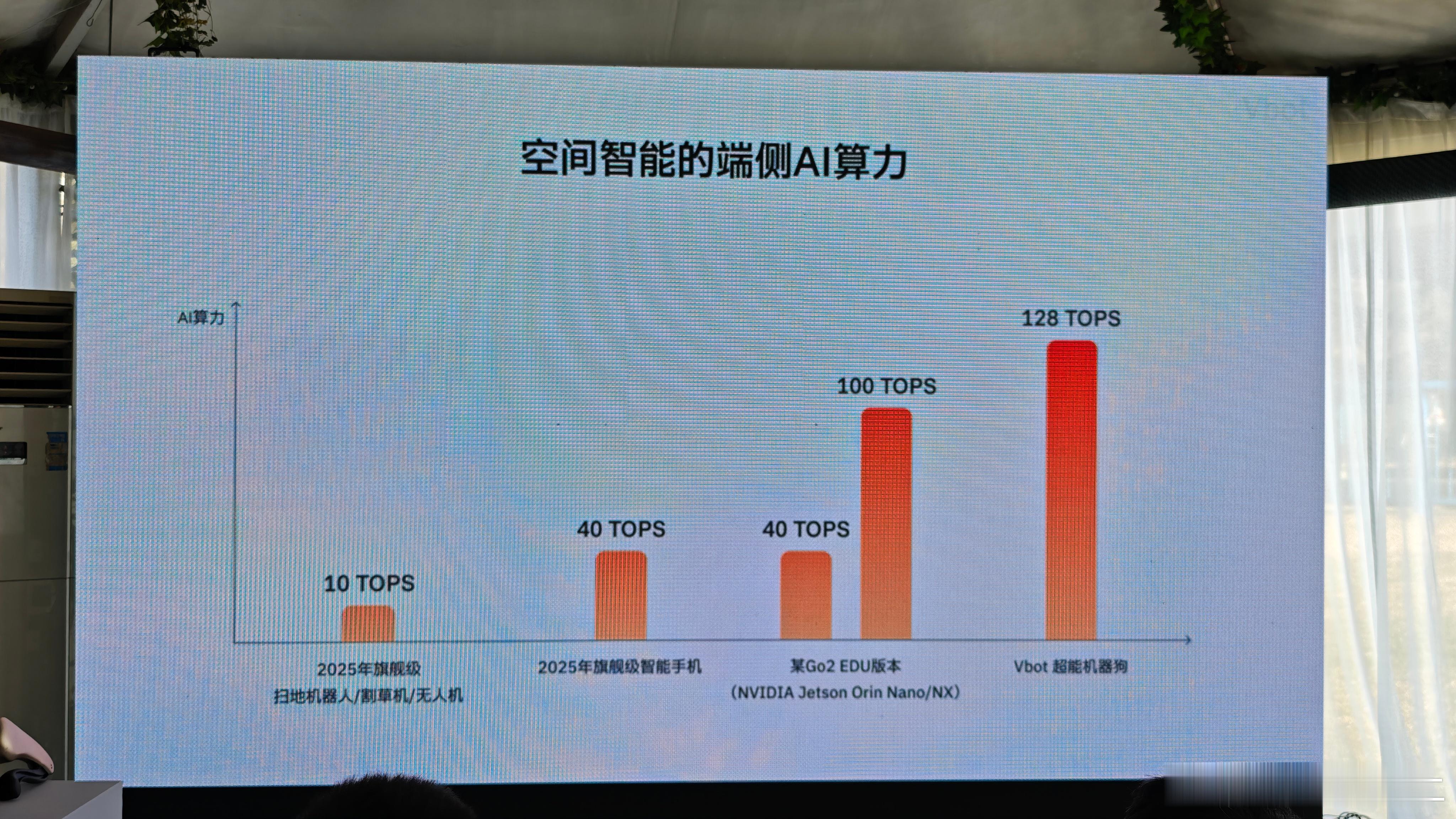 下午简简单单翻了一下中国市场目前智能机器狗销售情况数据，让人有点吃惊，给大家汇报