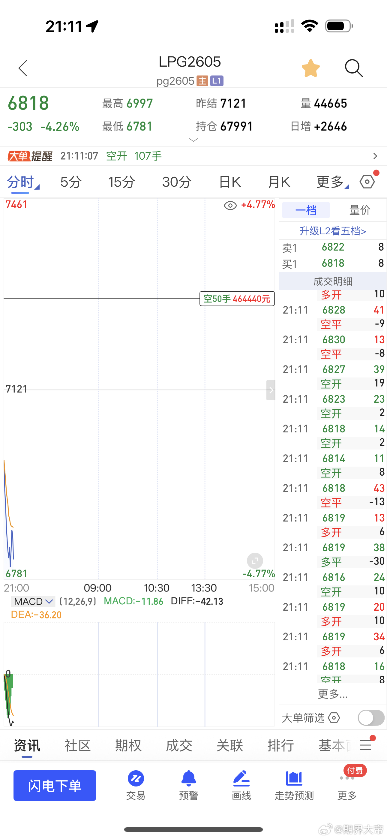 我说的够明白了吧期货财经﻿