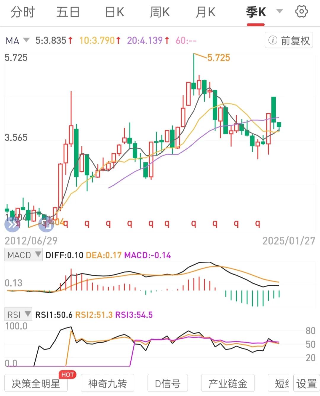 内核稳定。专注执行交易模式。用成功案例让交易模式活起来。
买股即买公司。
轮动投