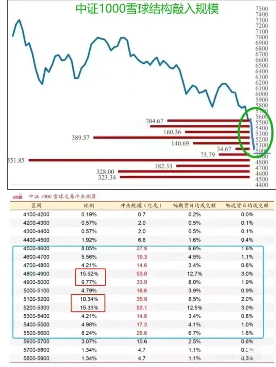 为什么下跌止不住，什么时候跌到头？看完这张图你就明白了

现在的市场下跌完全是非
