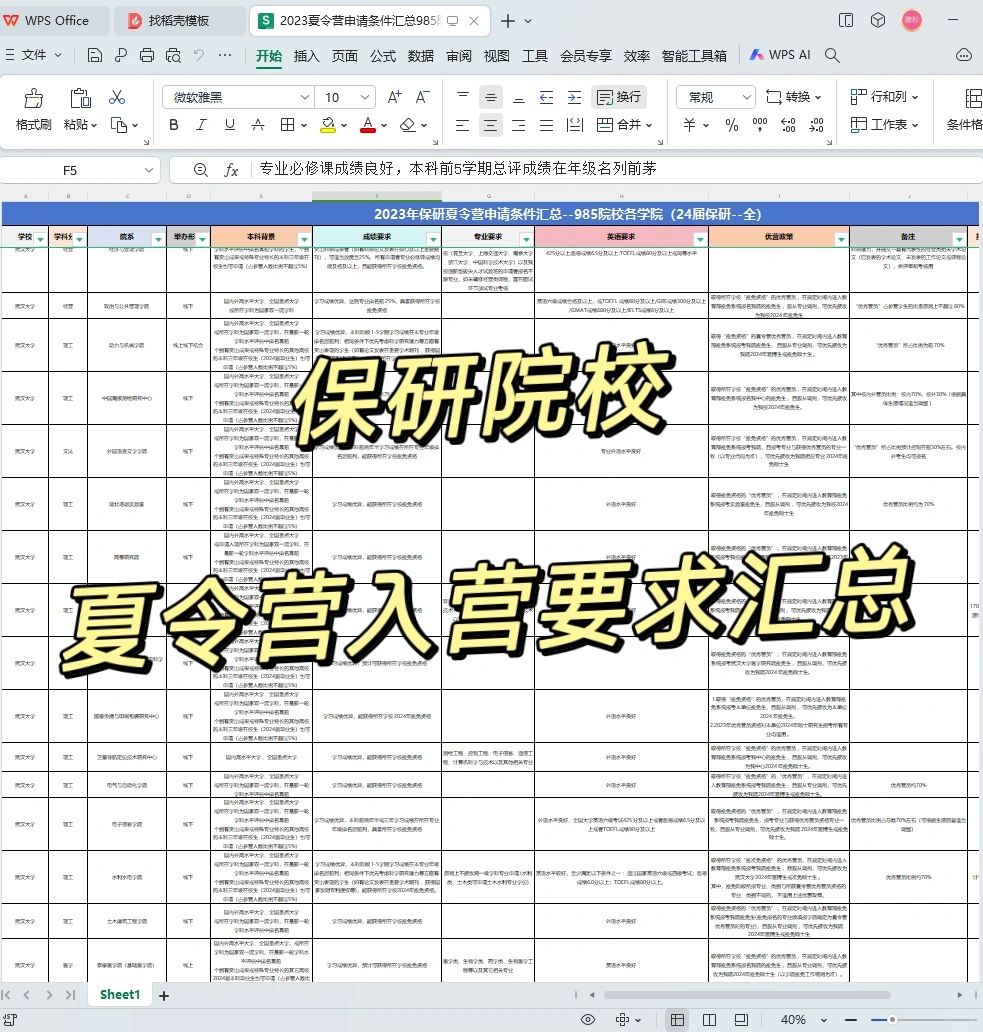 保研夏令营入营要求汇总，这些条件你知道嘛