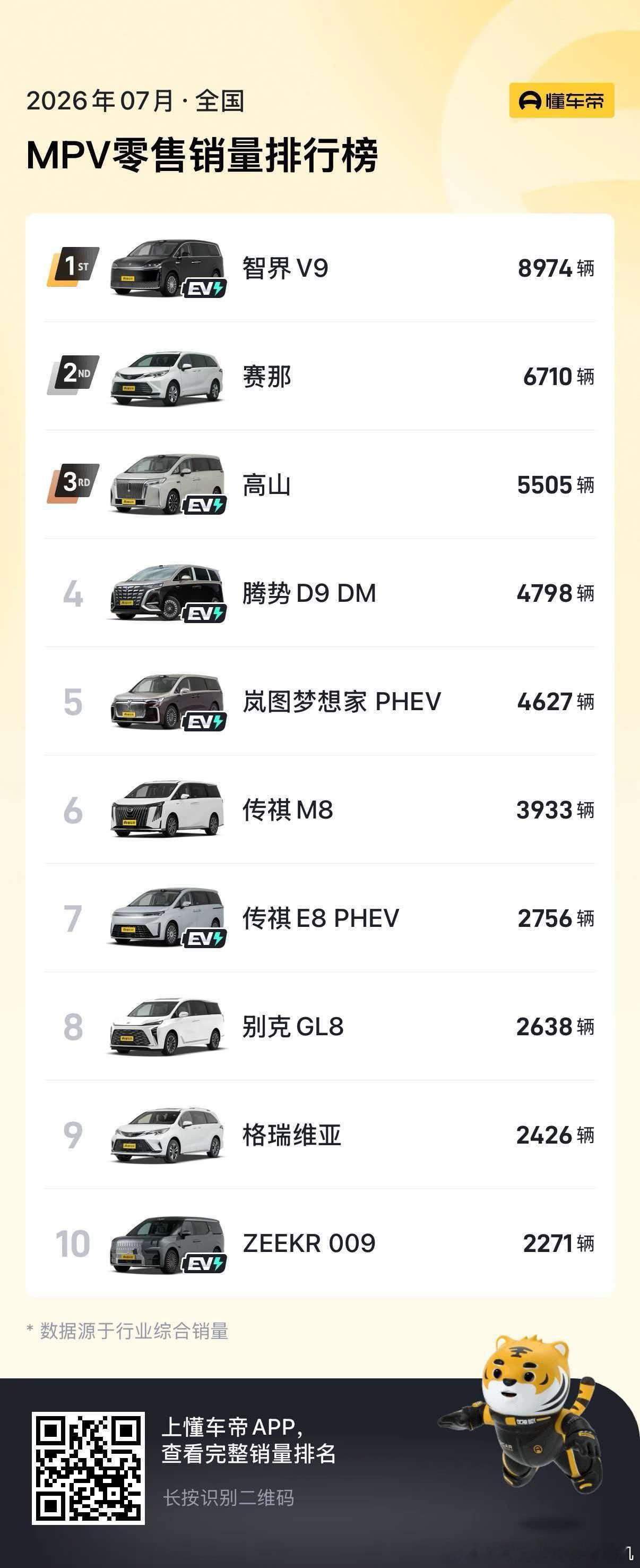 遥遥领先，领先的不止一点智界v9