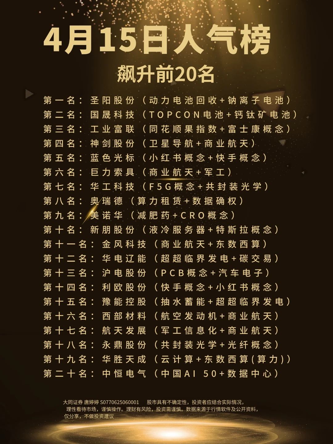 4月15日人气股飙升前20名