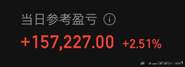 今日小赚，全天无交易，属于被大盘带飞躺赢的一天！各路股神，你们今天赚了多少啊？[