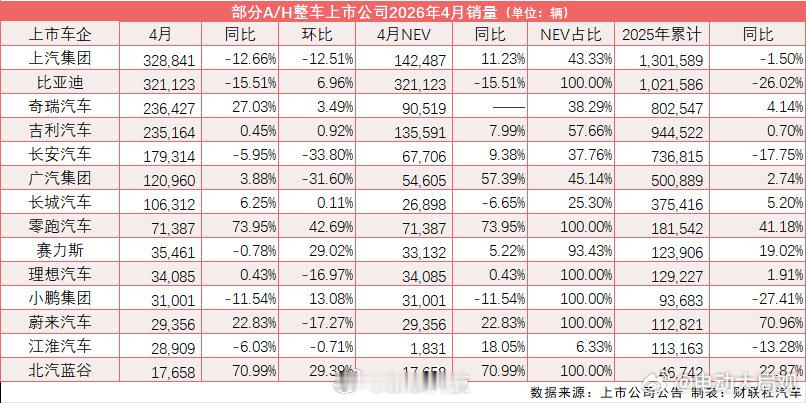 新能源车渗透率首破60% 拐点已至期待纯电渗透率突破60%的那一刻大家觉得还会远