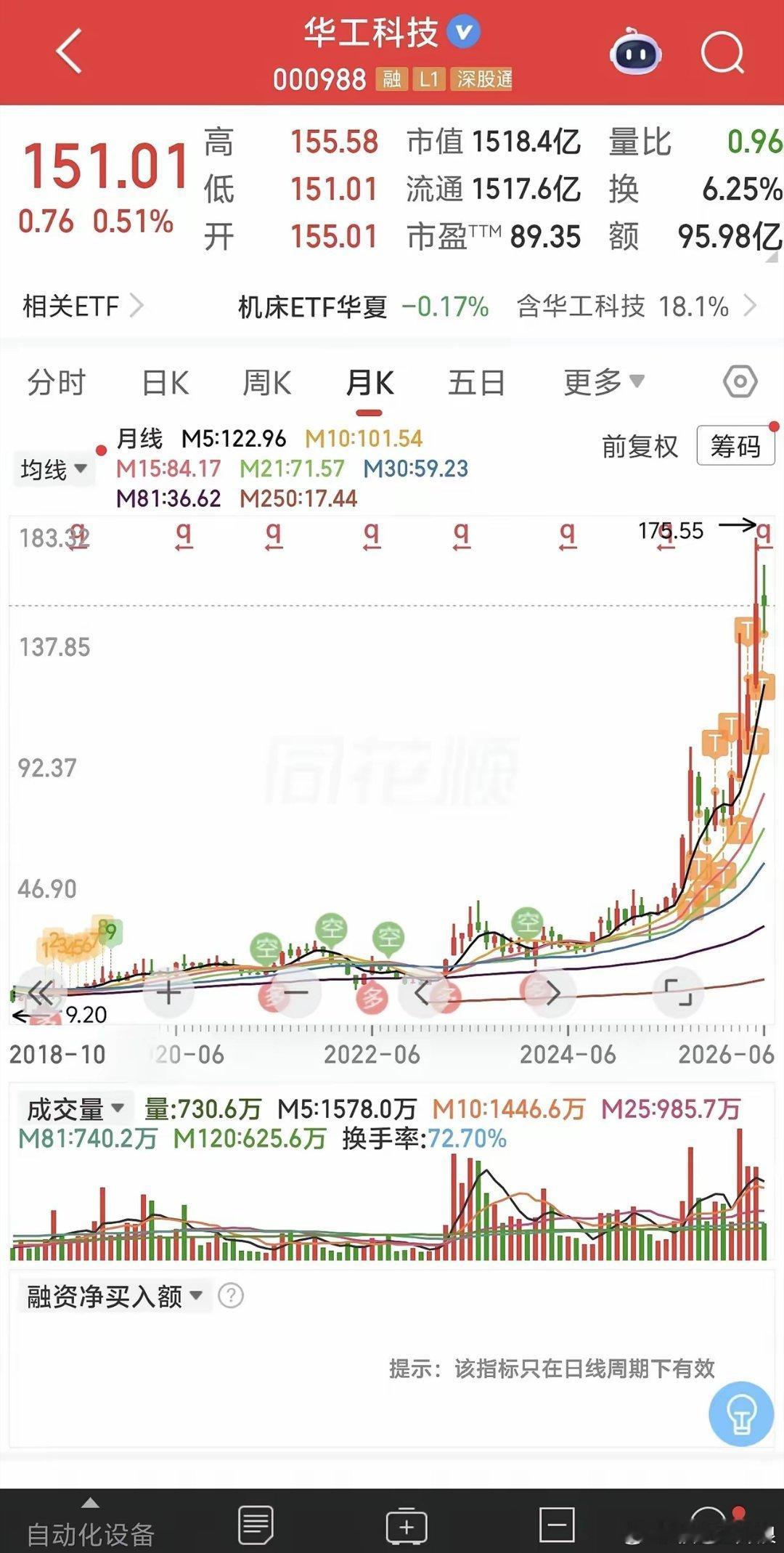 华工科技入SpaceX供应链 净利+56% 100G星载爆单这两天刷屏了吧，华工