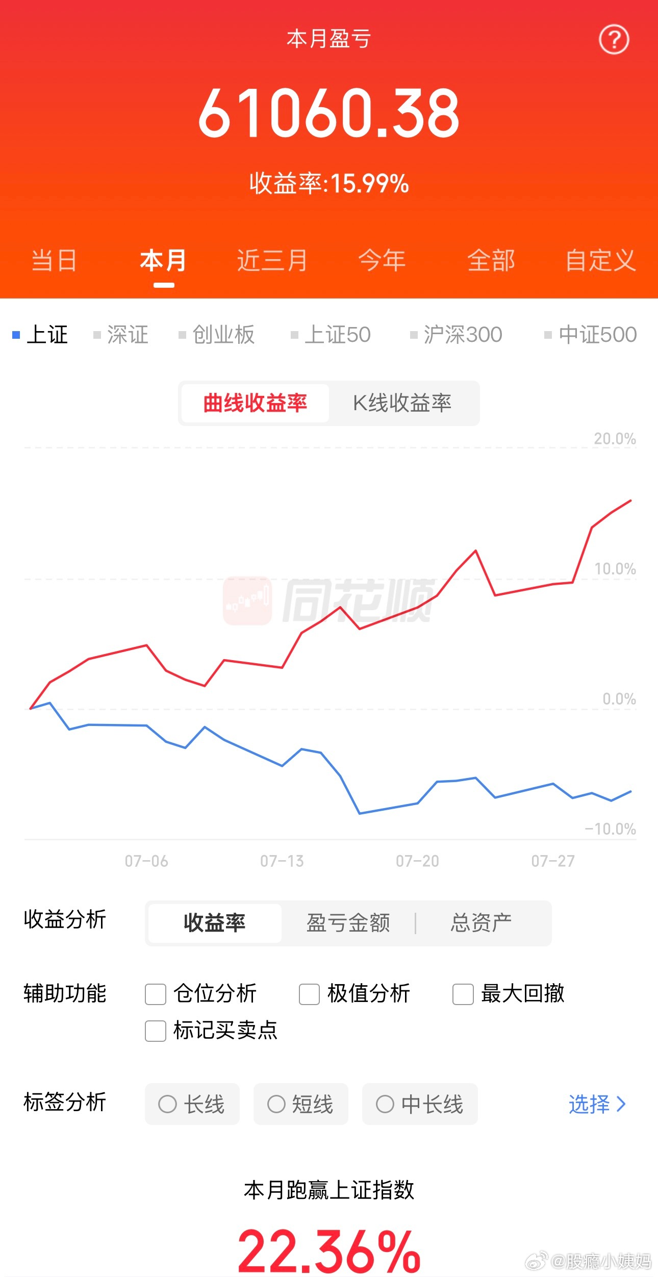 七月你对我真的很好八月请再爱我一次 