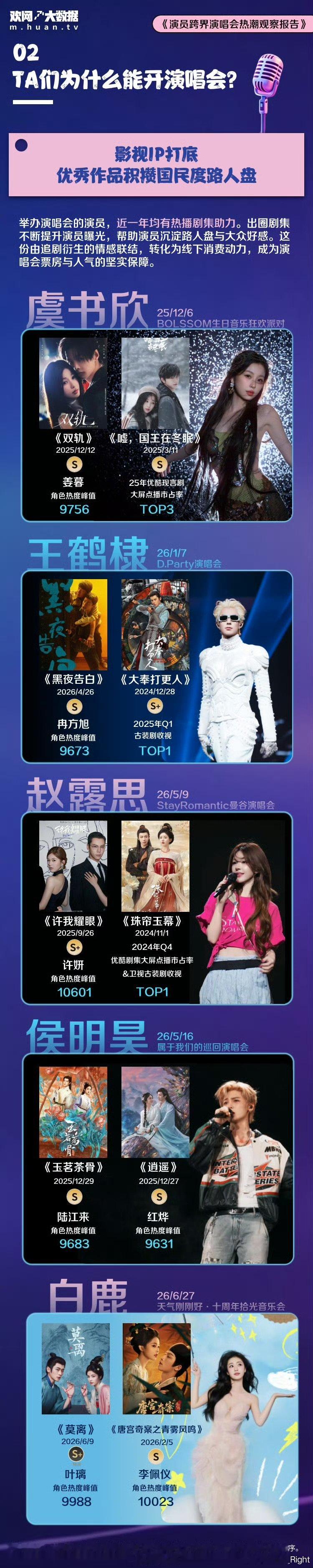 演员跨界演唱会观察报告演员跨界演唱会热潮观察报告 演员跨界演唱会观察报告，看来还
