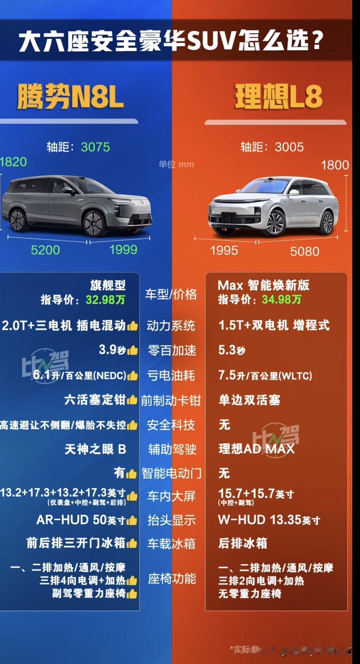 真正向新势力反击的车型来了！29.98万元起，腾势N8L在尺寸、空间、动力、安全