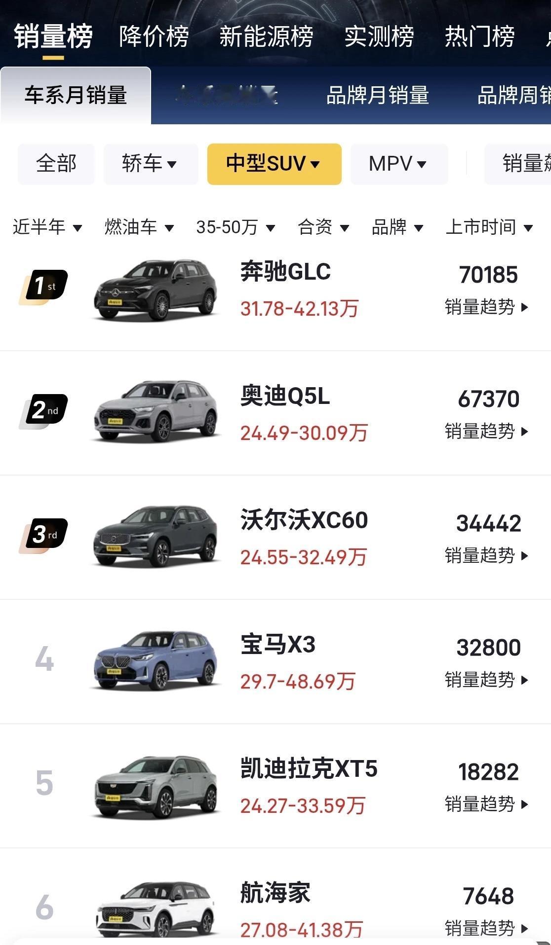 大家说说，宝马X3还有办法夺回豪华燃油中型SUV三足鼎立的地位吗？