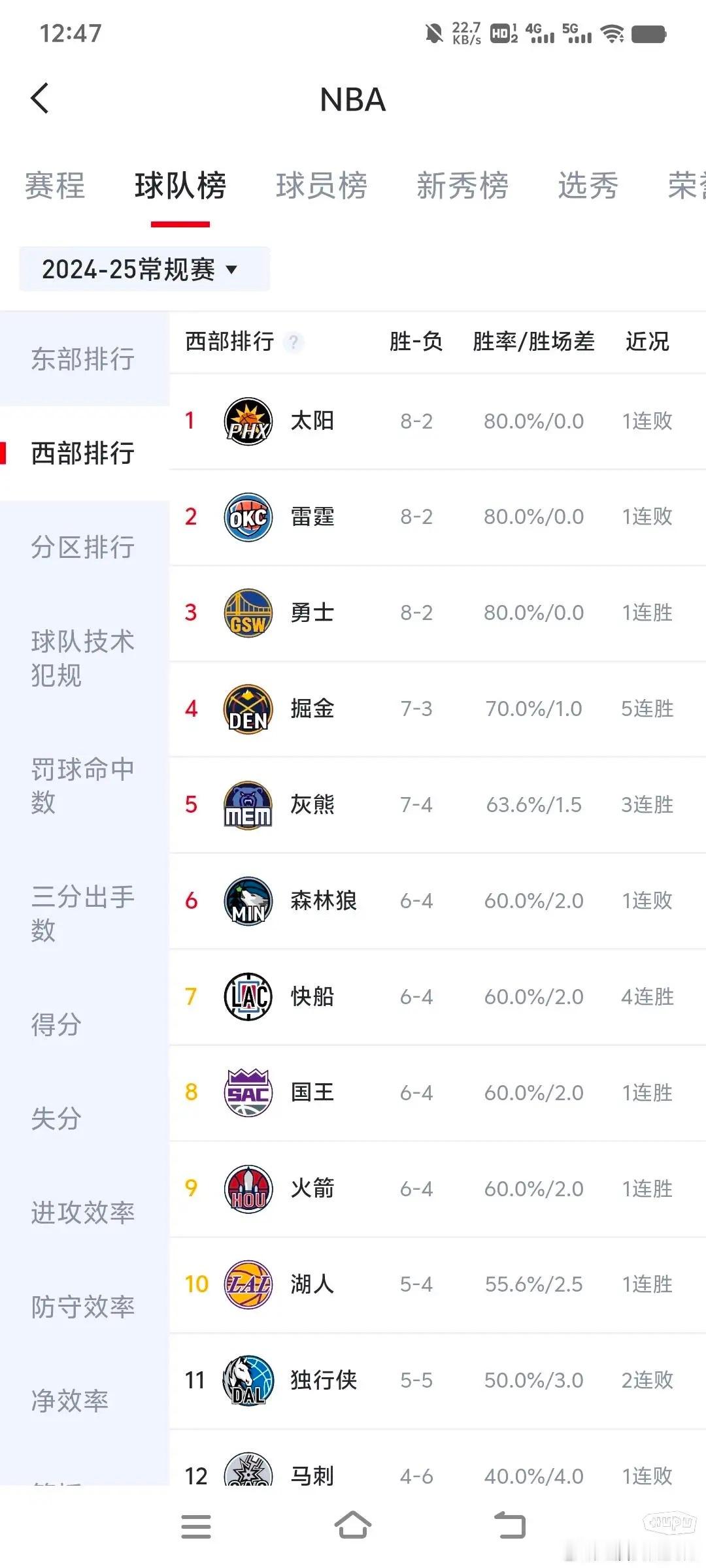 掘金又不声不响西部第四了，约基奇到底什么水平？ ​​​
