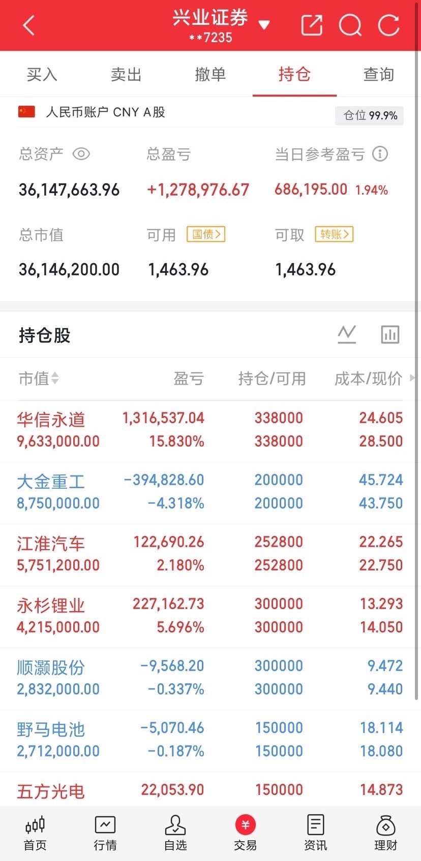 明天新标已确定。兄弟们备好子弹！ 牛肥不肥明天一起来见证。[手指比心] ​​​