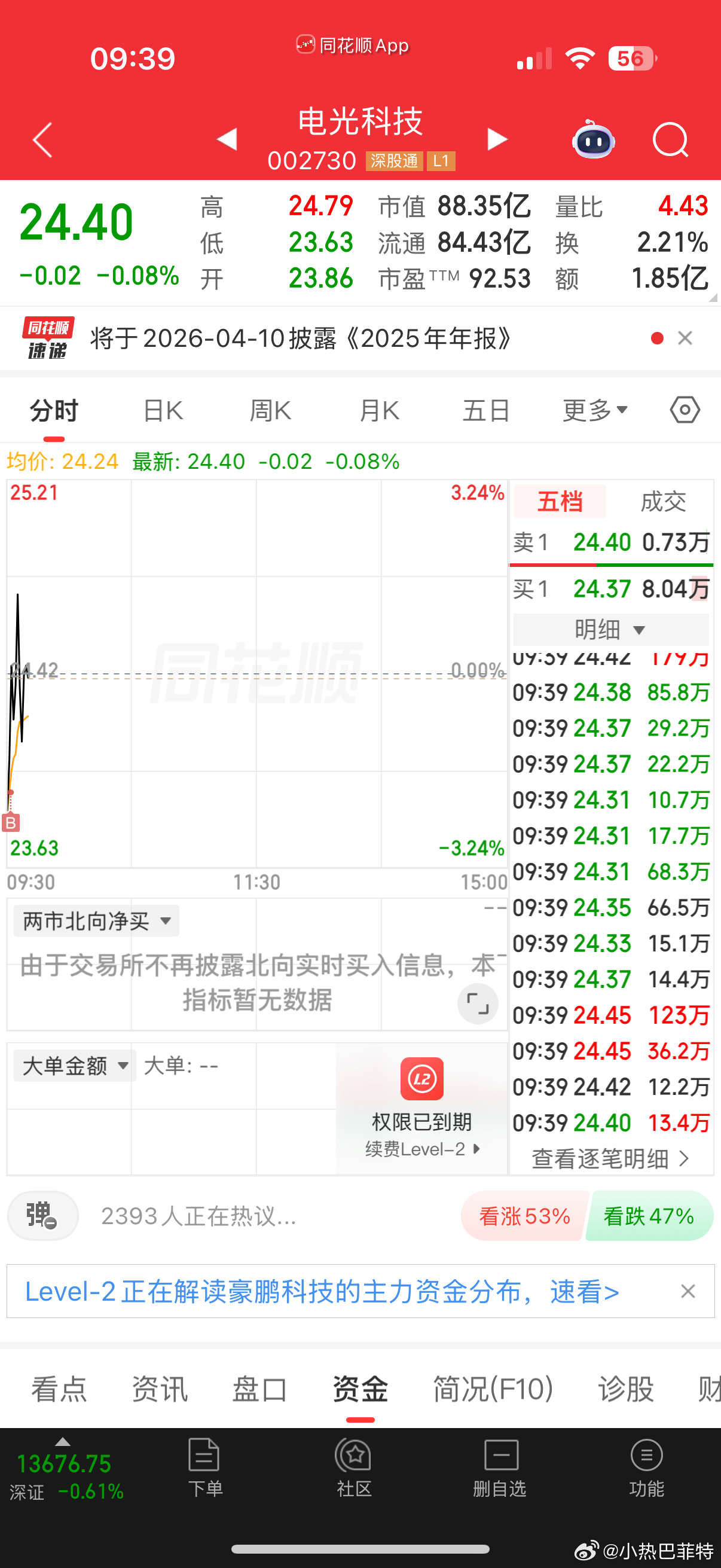 隔壁很混乱，也不知道今天能不能顶住，轻仓低吸了一点 