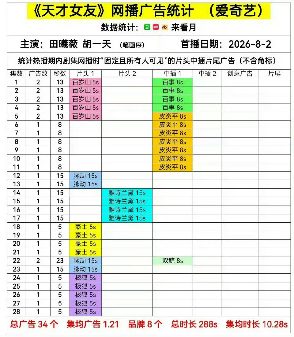 嗯嗯品牌方迫不及待 田曦薇单扛牛逼 