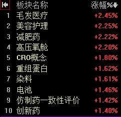 【6月10日午评：午后大盘大概率会有小幅回调 总体看窄幅震荡 全天指数仍有收红可