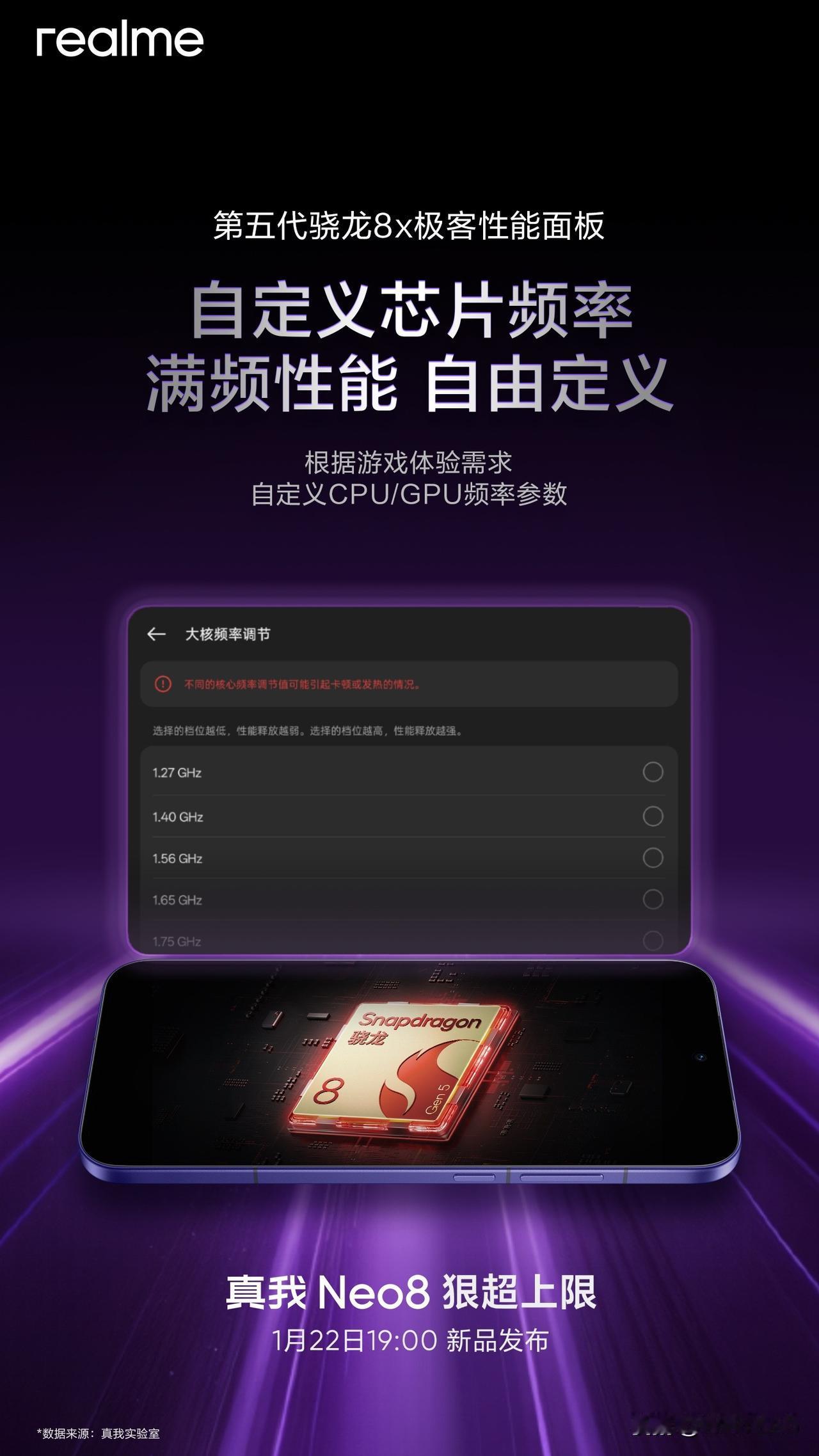 真我 Neo8 支持极客性能面板，支持用户自定义调节 CPU、GPU 频率、温控