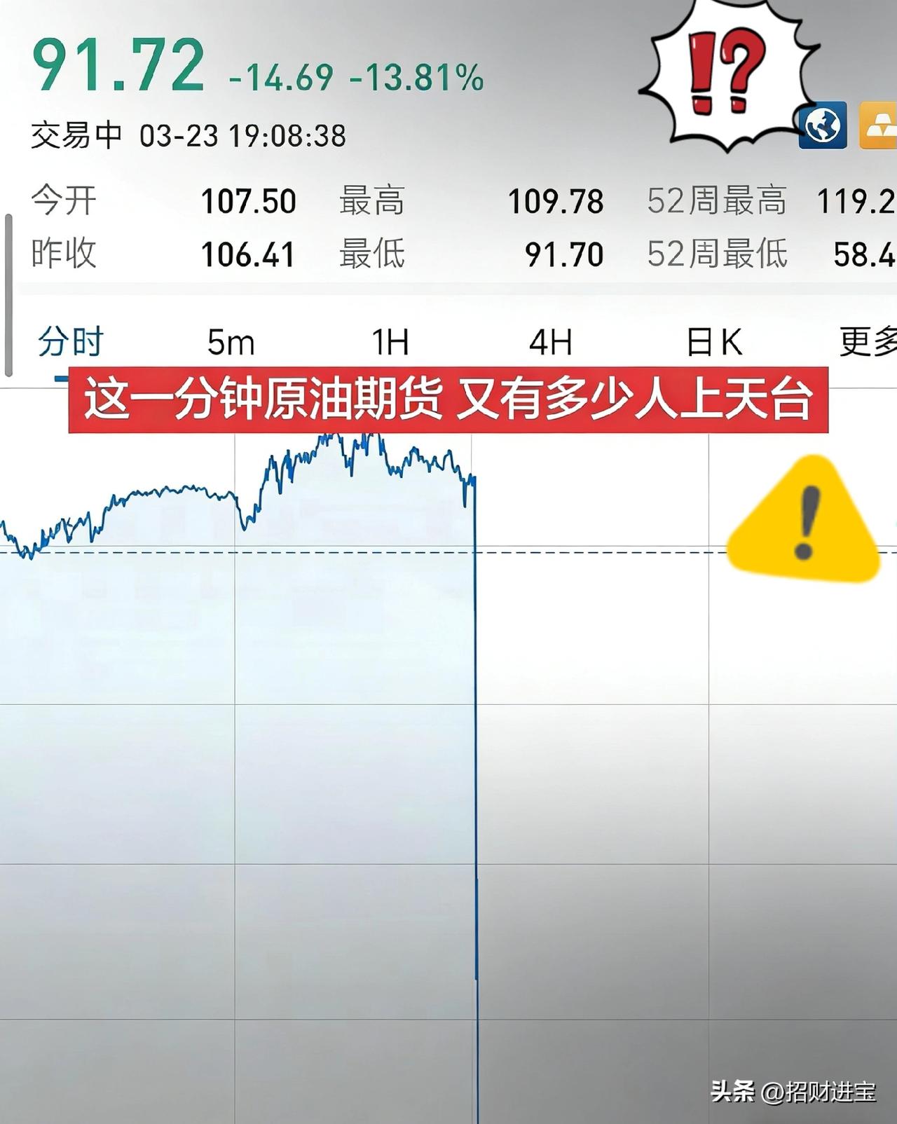 昨天晚上原油瞬间击穿了！
会有多少人站到了天台？
​贪婪的人们又开始为黄金狂欢！