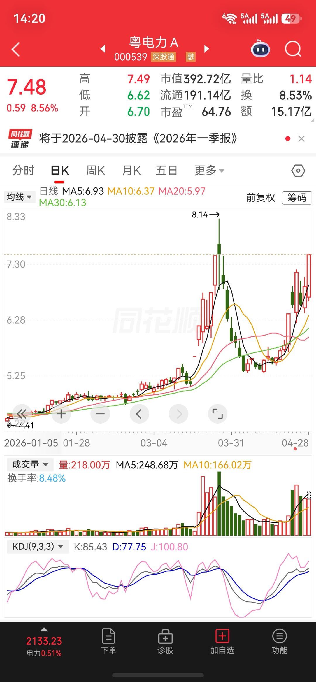 电力拉升$粤电力A sz000539$强势大涨8% 