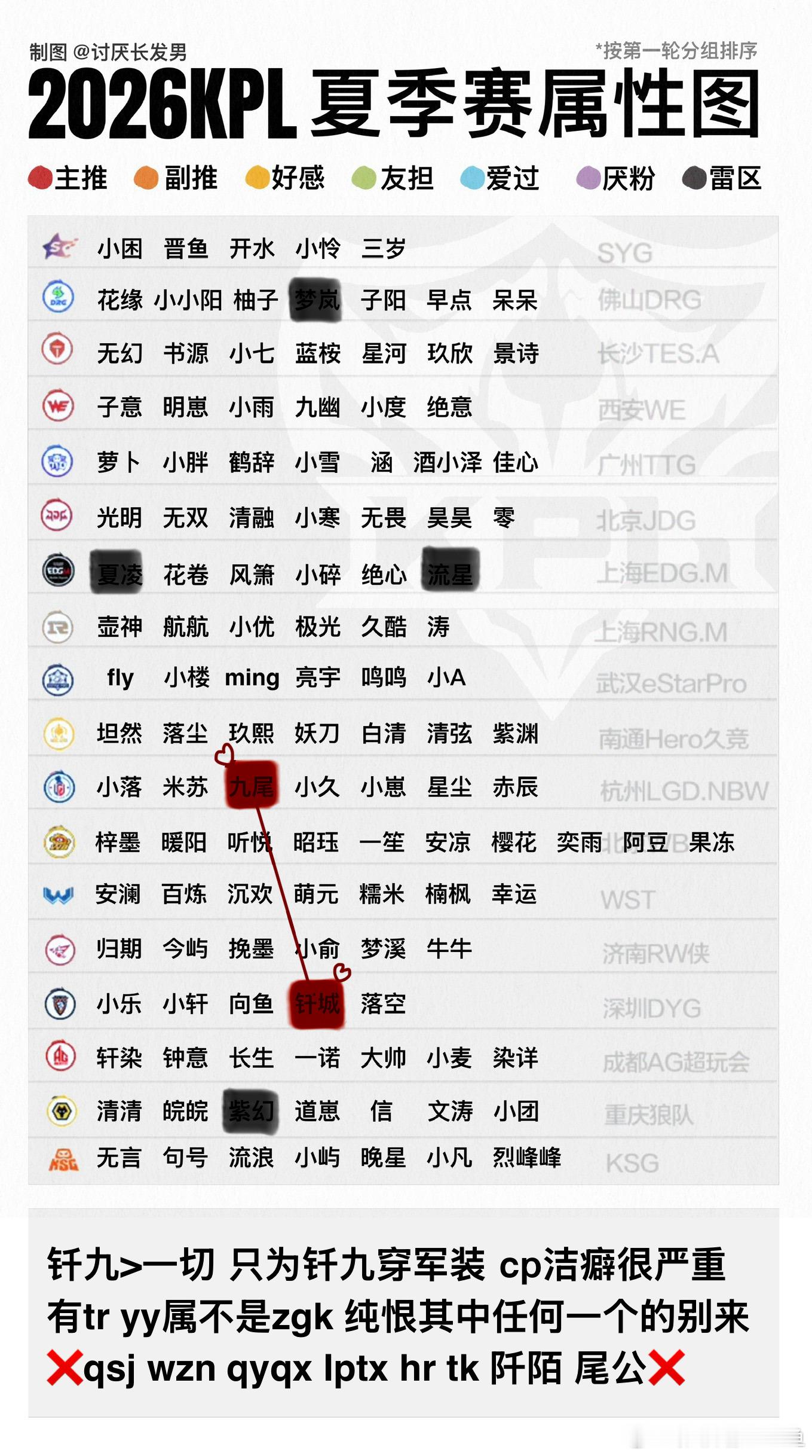 🚄这里有第2️⃣辆扩列车向您驶来车主依旧P1 省流🈷️钎九批 钎九大于一切 