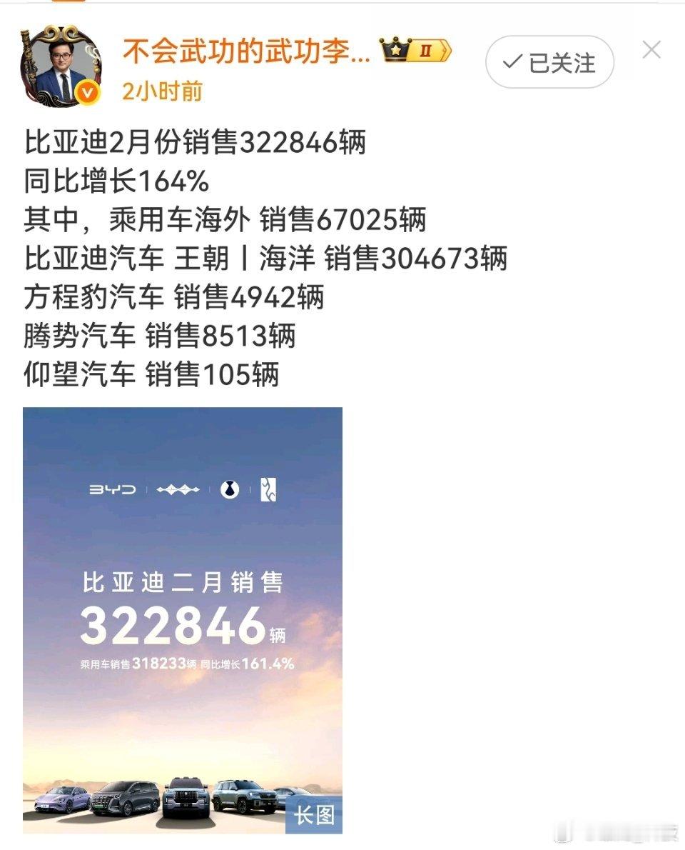 比亚迪  比亚迪1月销量成绩夺得中国品牌汽车市场“中国销冠”宝座，比亚迪2月份销