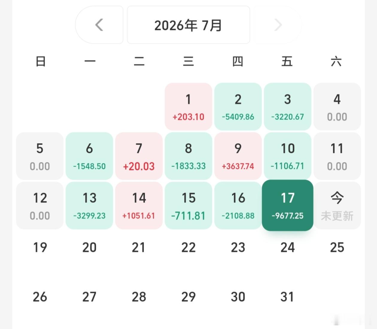 谢谢7月，我8月的目标很清晰了——回本