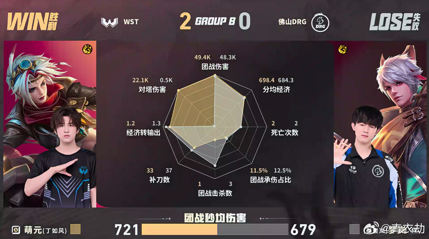 WST强势二比零DRG对战WSTWST今天的发挥这么绝吗？接连拿下两分，状态十分