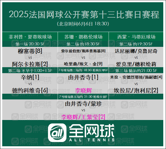 法网2025德约科维奇41拍神仙球德约科维奇vs阿尔卡拉斯 今日赛程安排 ​​​